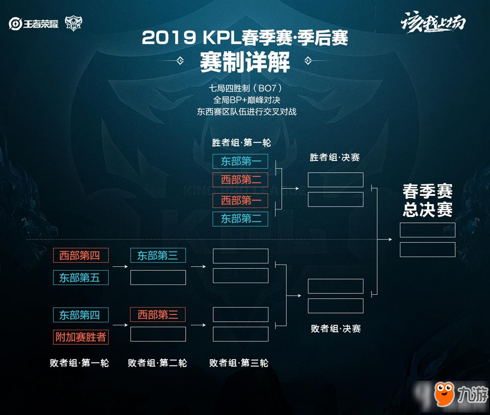 纠正动作